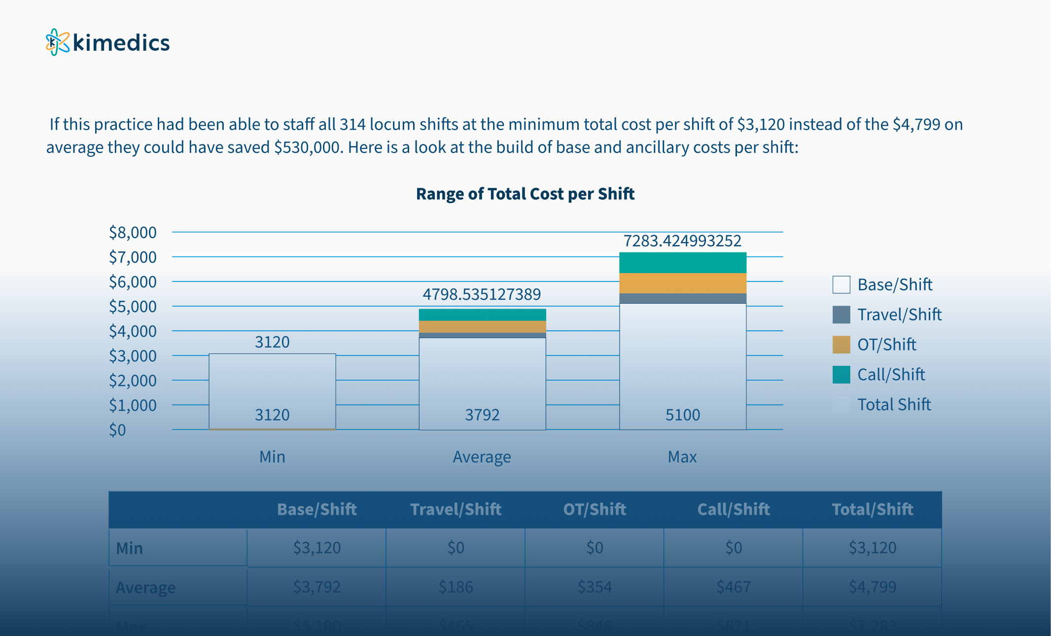 Locums-and-Cost-Variability-Card